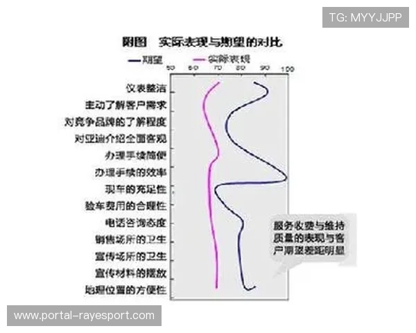 统筹流程注重心理因素,提升满意度