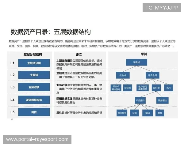 体育数字资产从交易平台向生态服务平台演进